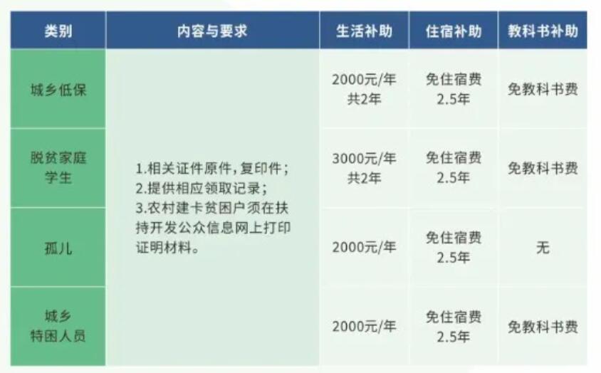 重庆能源工业技师学院招生简章