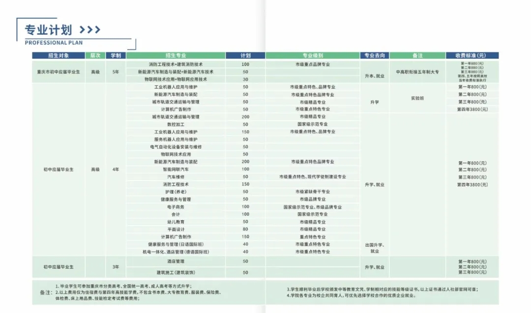 重庆能源工业技师学院2024年招生简章(重庆市科能高级技工学校)