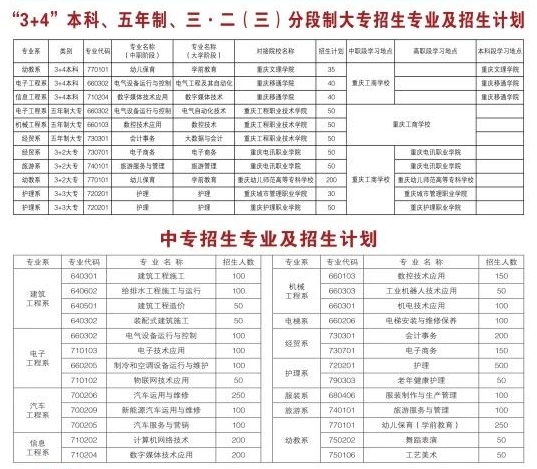 重庆工商学校2024年招生简章