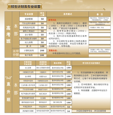 重庆市忠县职业教育中心2024年招生简章