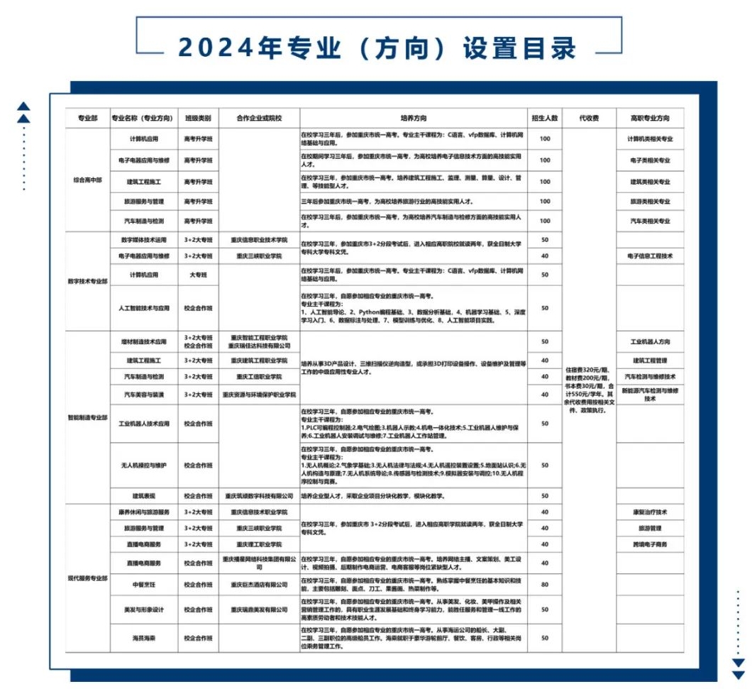 重庆市丰都县职业教育中心2024年招生简章