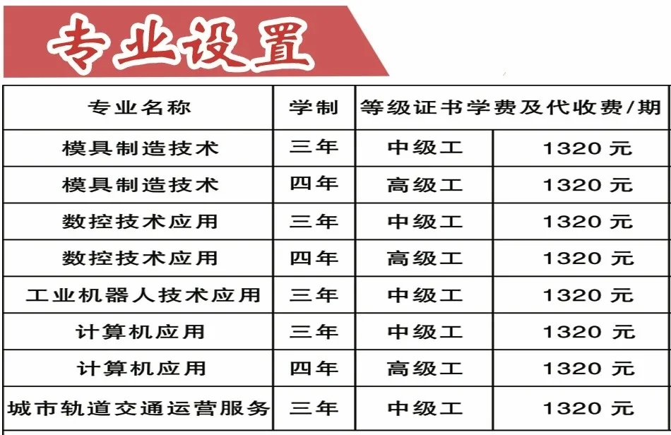 重庆益民技工学校2024年招生简章