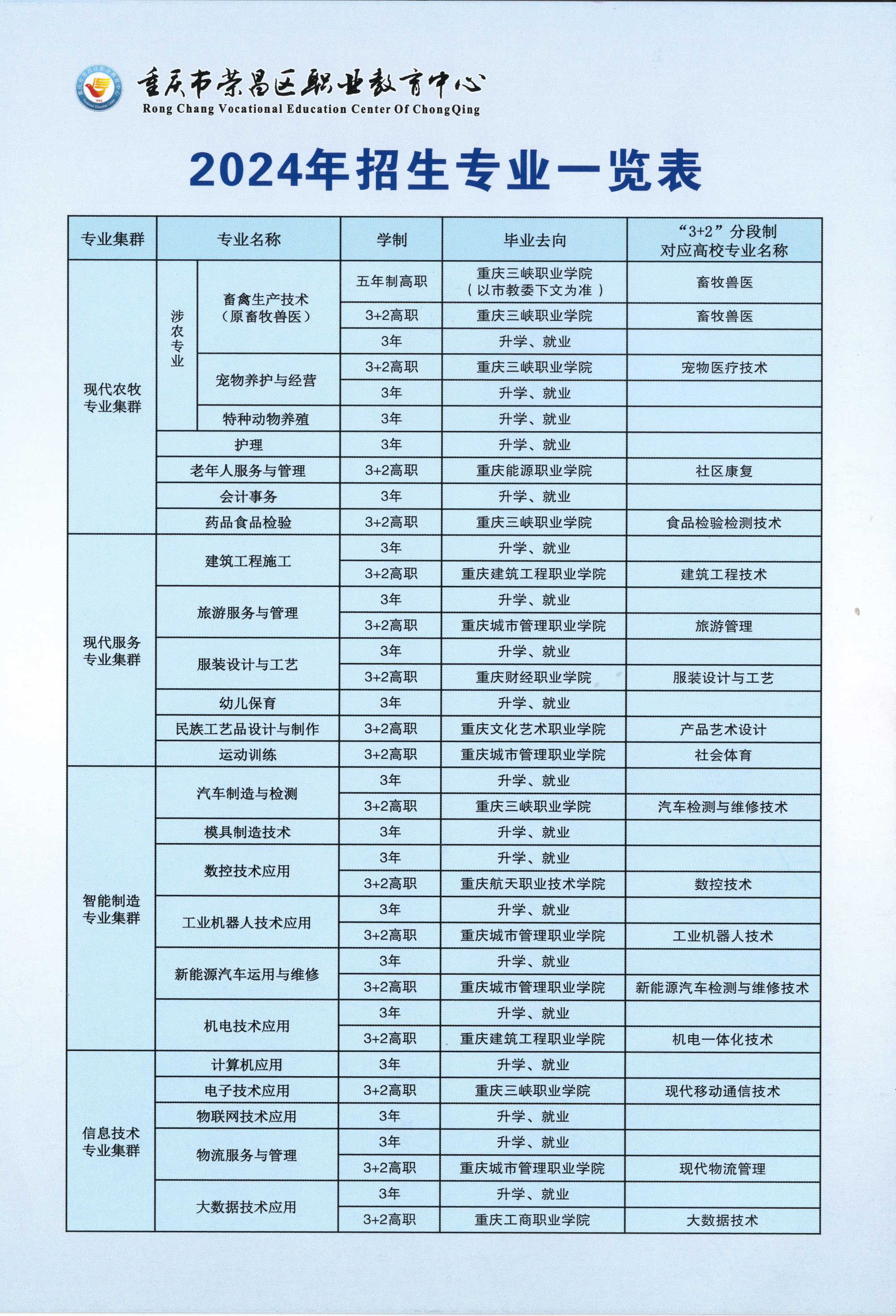 重庆市荣昌区职业教育中心2024年招生简章