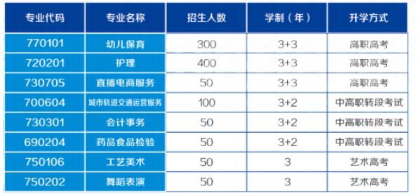 重庆光华女子职业中等专业学校2024年招生简章