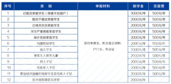 重庆光华女子职业中等专业学校2024年招生简章