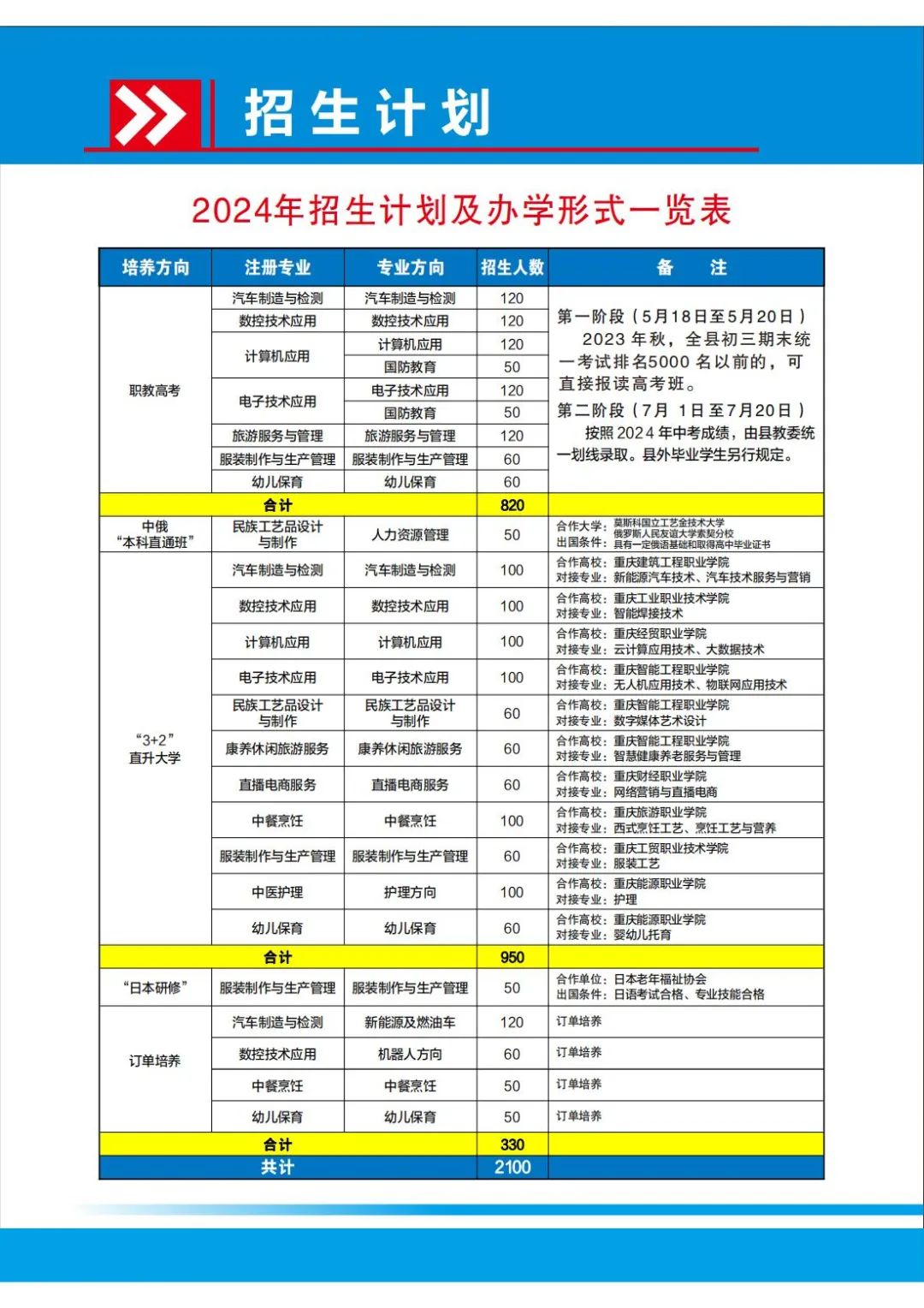 彭水苗族土家族自治县职业教育中心2024年招生简章