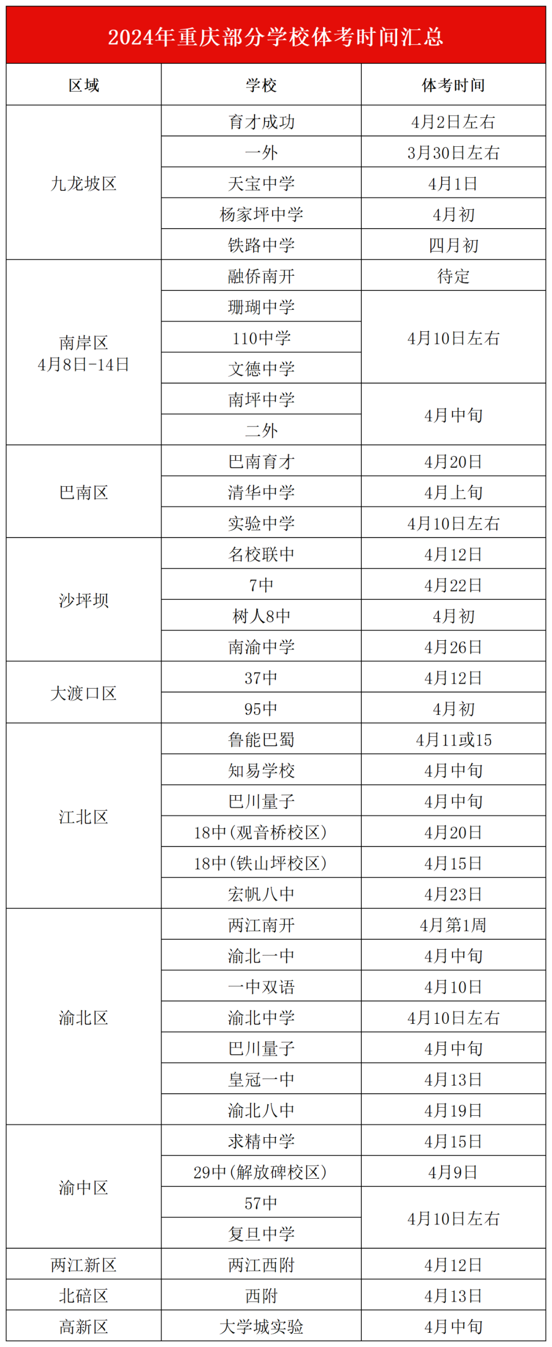 2024年重庆中考体育考试时间安排详情