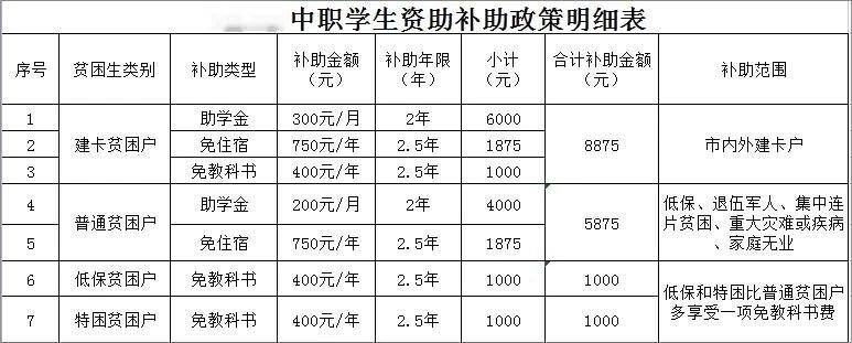 2024年重庆市交通高级技工学校招生简章