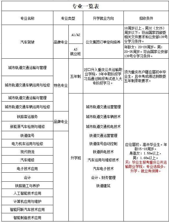 2024年重庆市交通高级技工学校招生简章