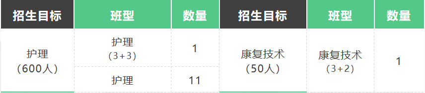 重庆市合川卫生学校2024年招生简章