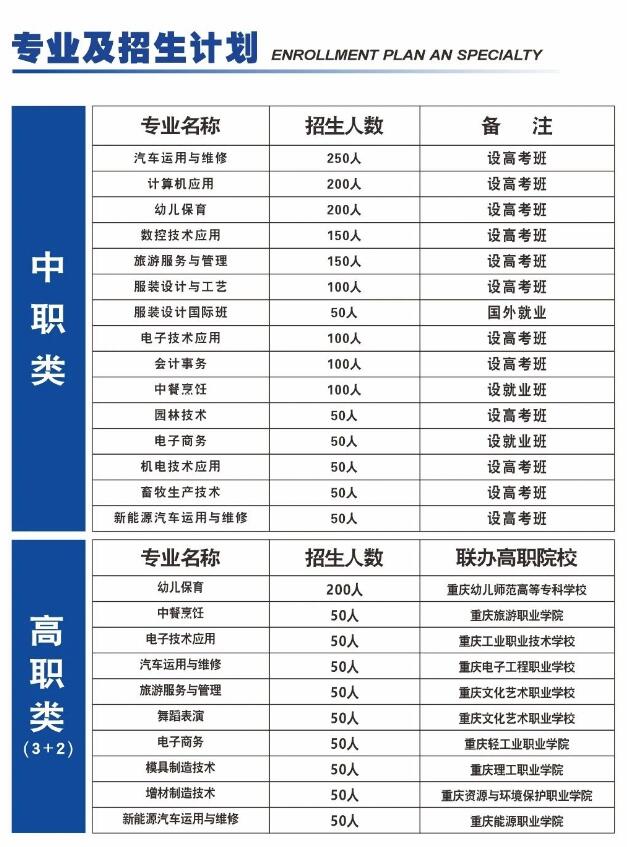 重庆市酉阳职业教育中心2024年招生简章