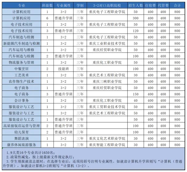 秀山土家族苗族自治县职业教育中心2024年招生简章