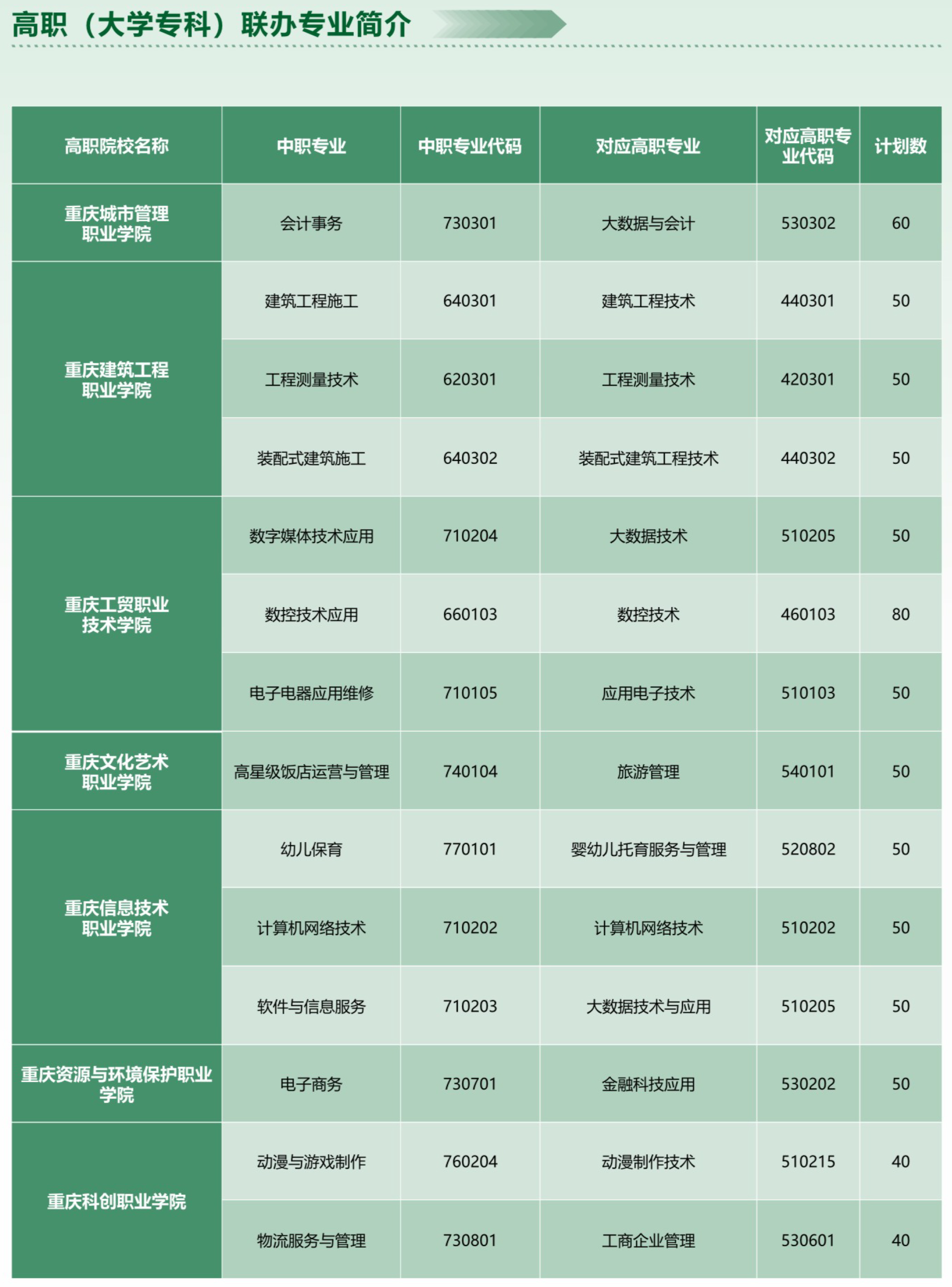 重庆市垫江县职业教育中心2024年招生简章