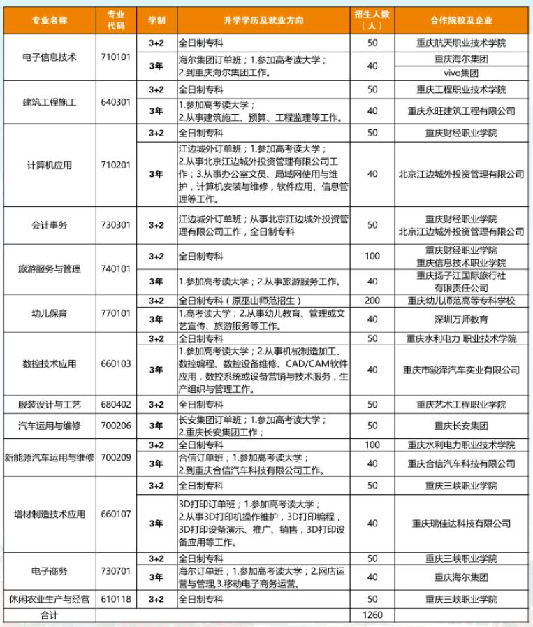 重庆市巫山县职业教育中心2024年招生简章