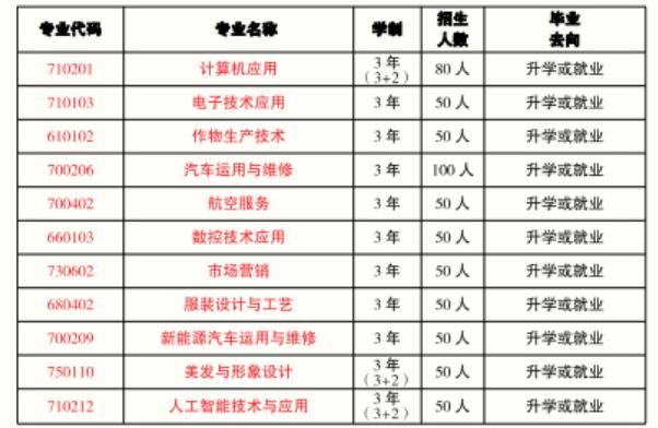 重庆市垫江县第一职业中学校2024年招生简章