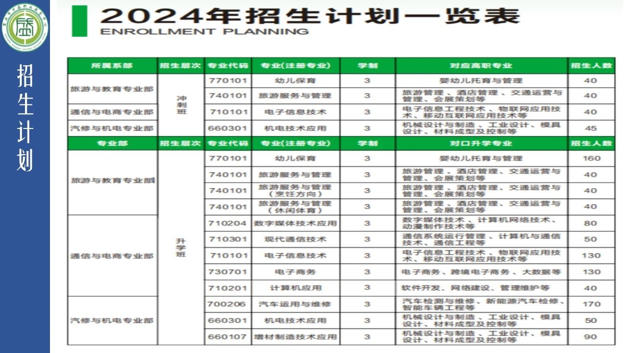 重庆市万盛职业教育中心2024年招生简章