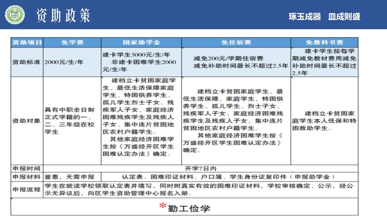 重庆市万盛职业教育中心2024年招生简章