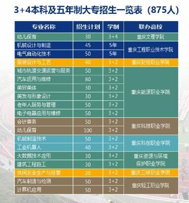 重庆市江南职业学校2024年招生简章