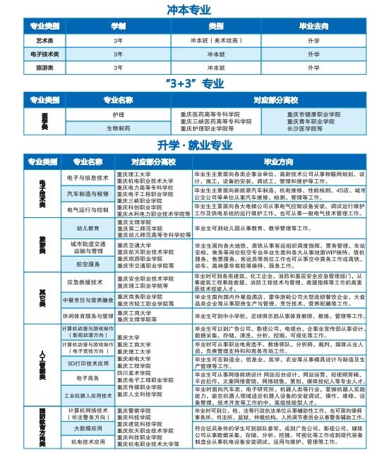 重庆市机电工程技工学校2024年招生简章