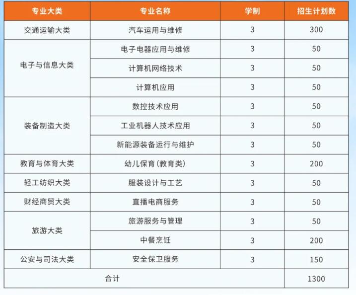 重庆市潼南职业教育中心2024年招生简章