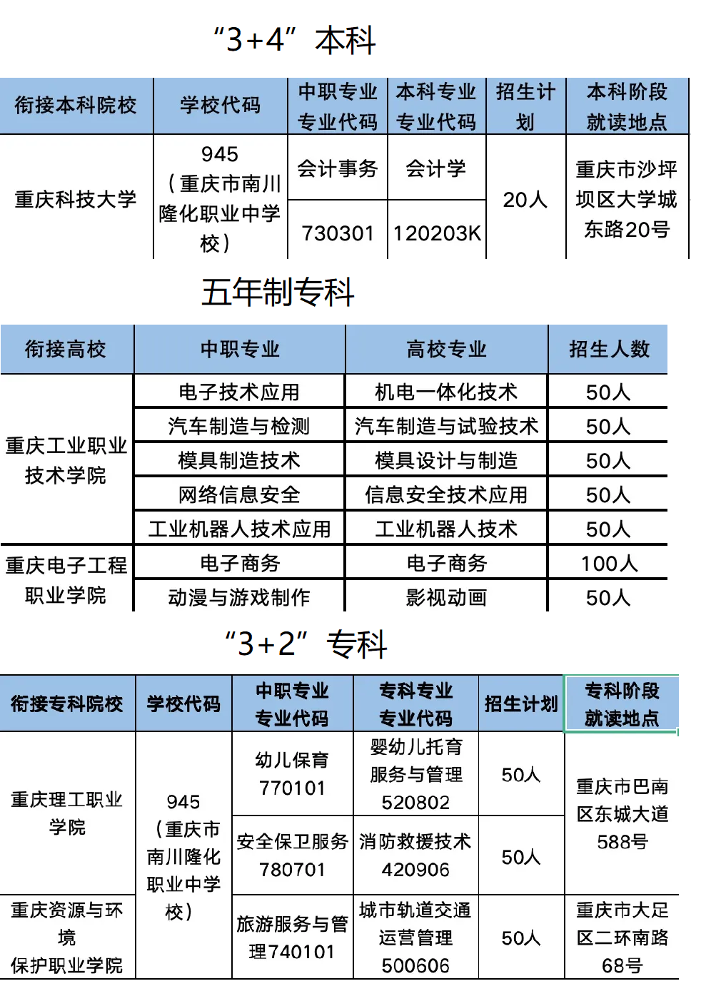 重庆市南川隆化职业中学校2024年招生简章