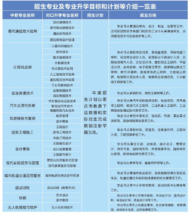 重庆华绣中等专业学校2024年招生简章