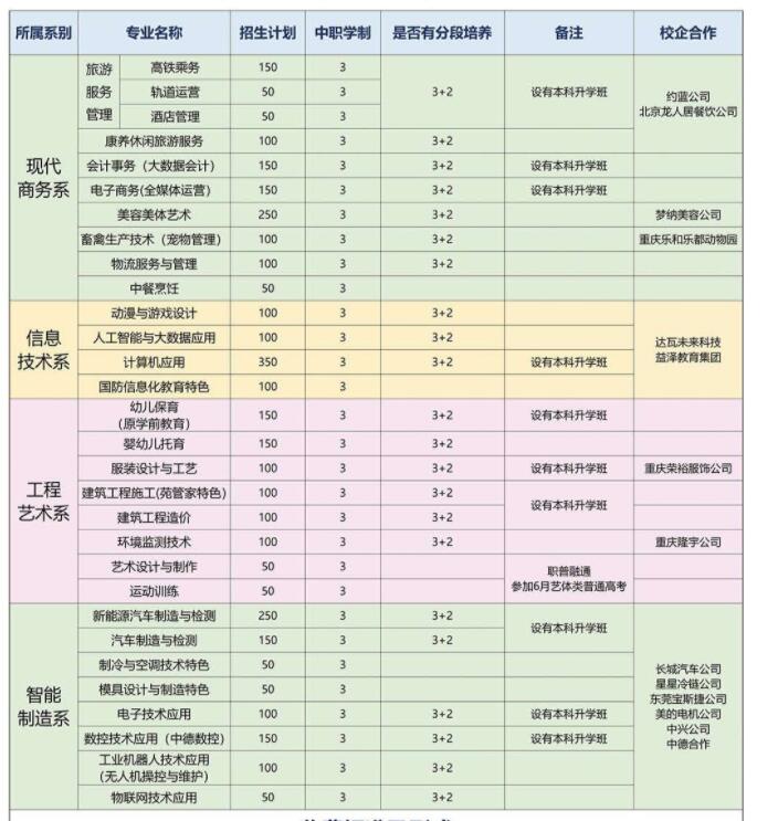 重庆市永川职业教育中心2024年招生简章