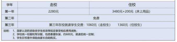 重庆市永川职业教育中心2024年招生简章