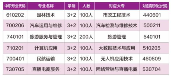 重庆市茂森中等职业学校2024年招生简章