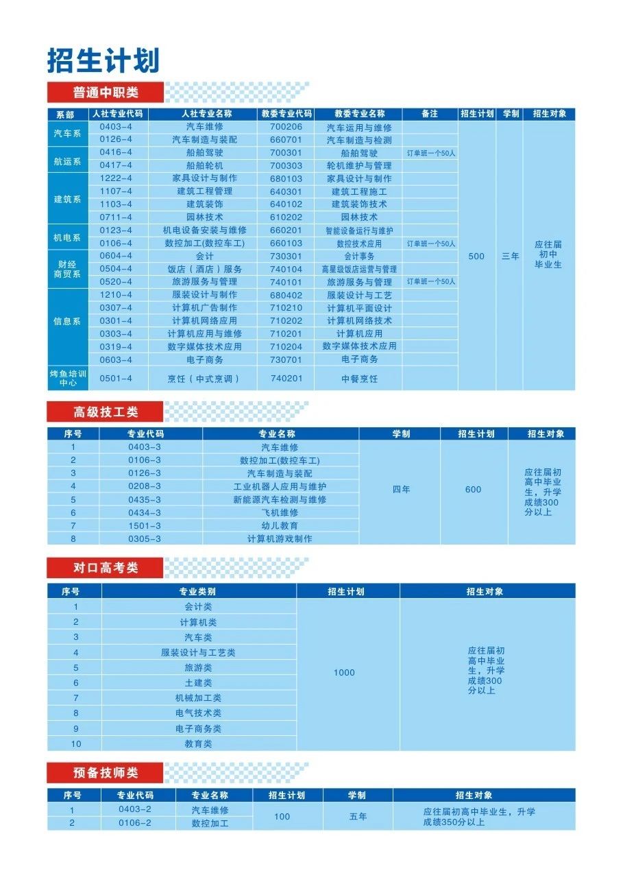 重庆市万州高级技工学校2024年招生简章