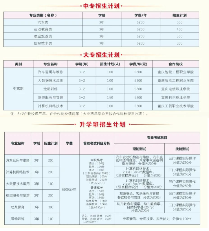 重庆市涪陵信息技术学校2024年招生简章