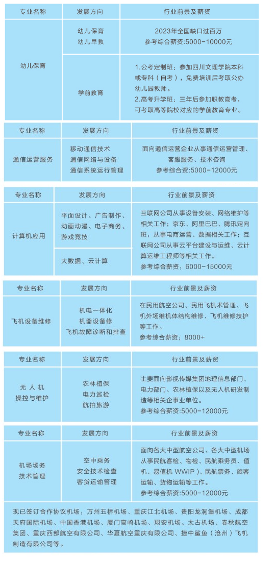 重庆市万州现代信息工程学校2024年招生简章