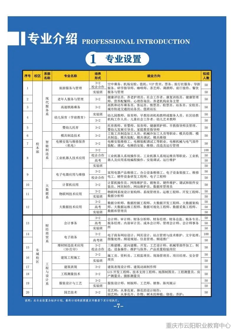 重庆市云阳职业教育中心2024年招生简章