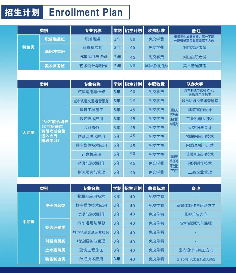 重庆市两江职业教育中心2024年招生简章