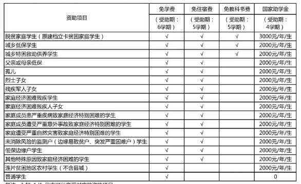 重庆市医药卫生学校2024年招生简章