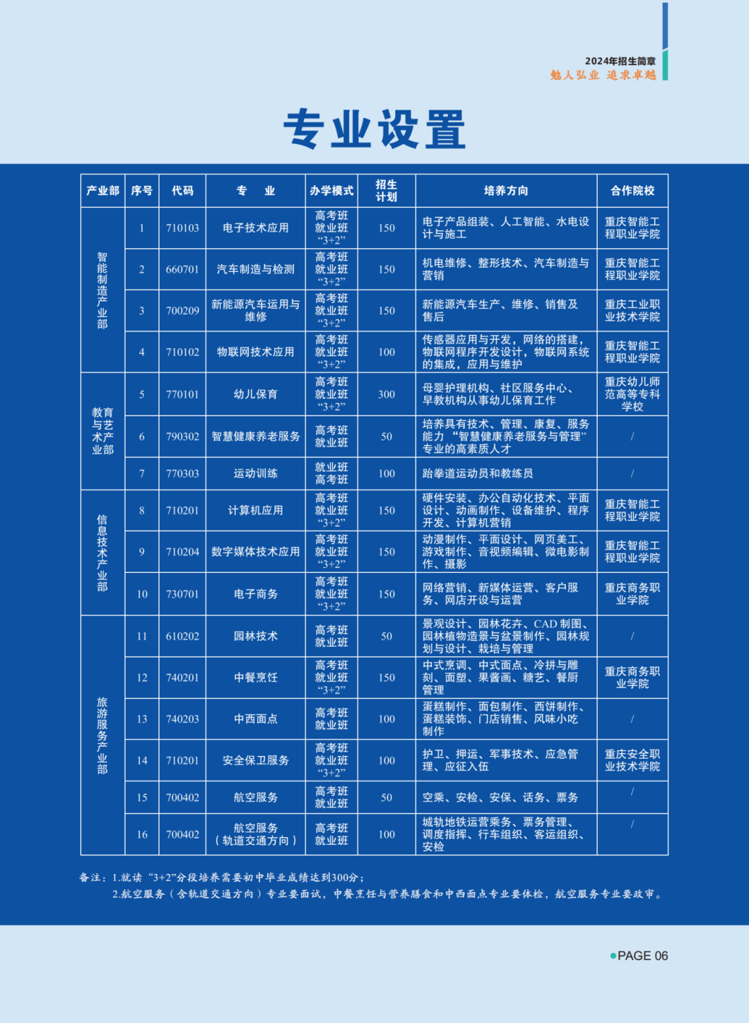 重庆市北碚职业教育中心2024年招生简章