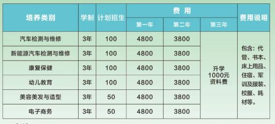 重庆市现代技工学校2024年招生简章