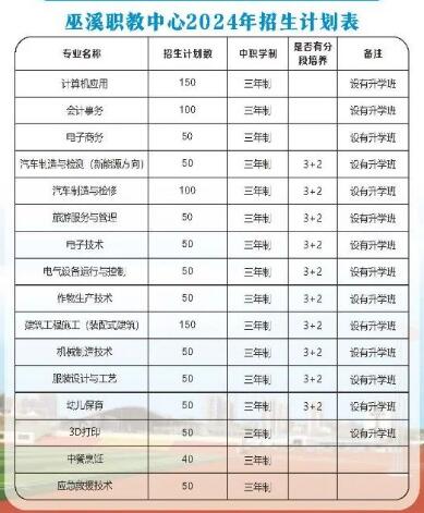 重庆市巫溪县职业教育中心2024年招生简章