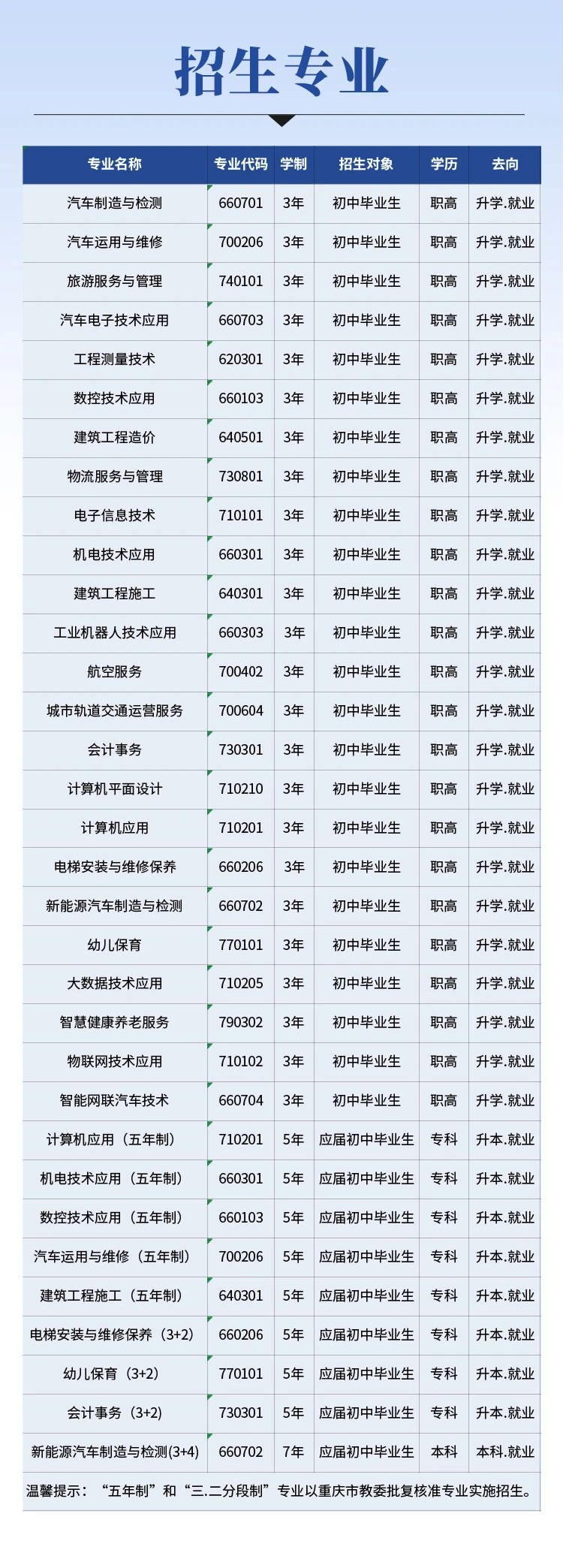 重庆市渝北职业教育中心2024年招生简章