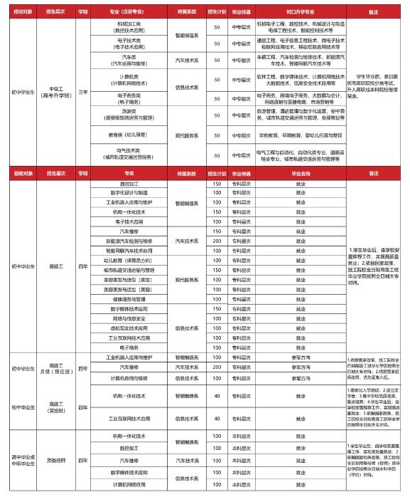 重庆市工业高级技工学校2024年招生简章