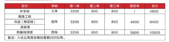 重庆市工业高级技工学校2024年招生简章