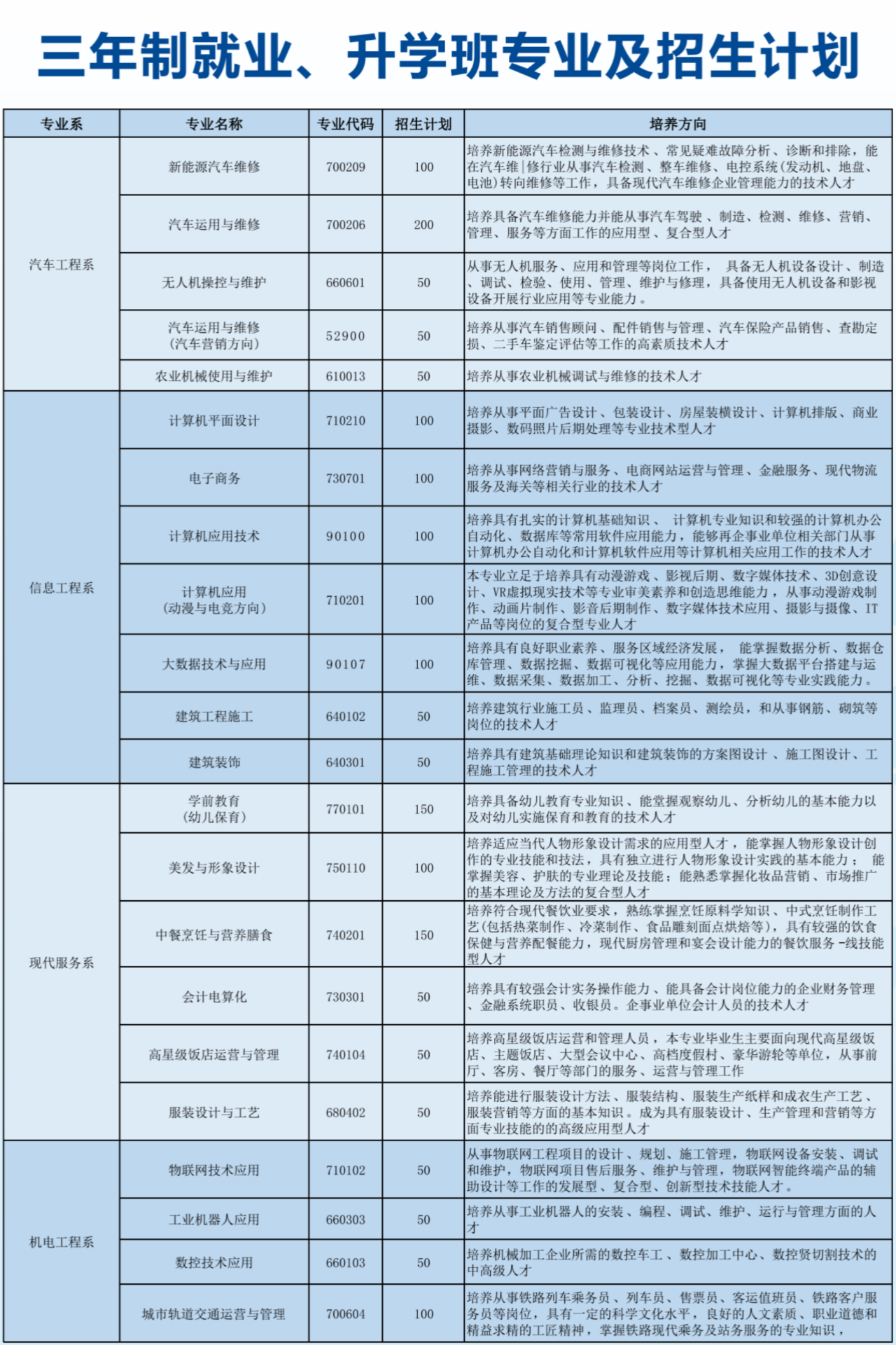 重庆市农业机械化学校2024年招生简章