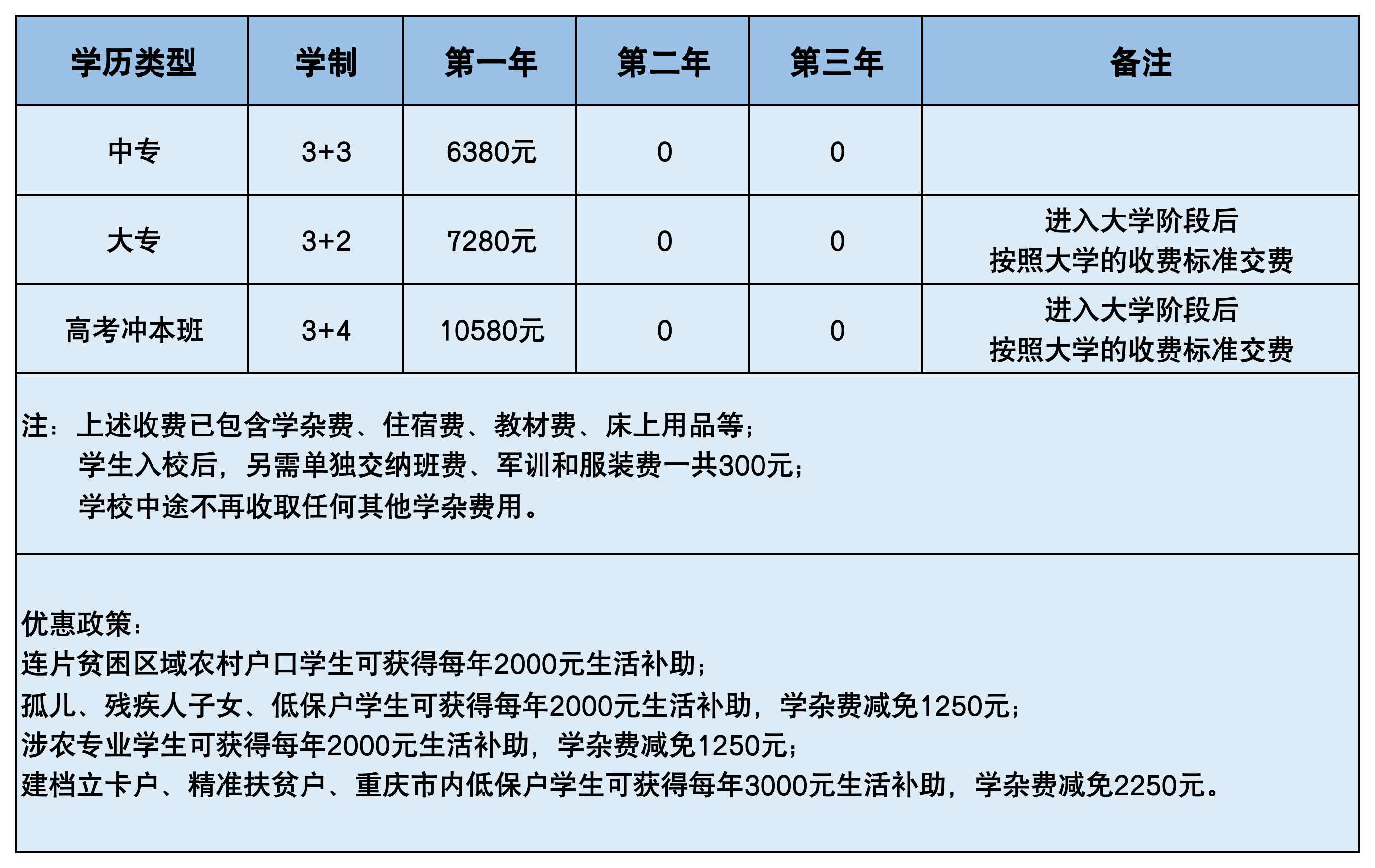 重庆市农业机械化学校2024年招生简章