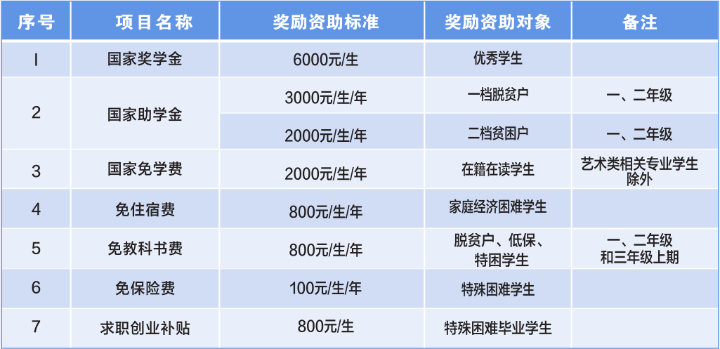 重庆市梁平职业教育中心2024年招生简章