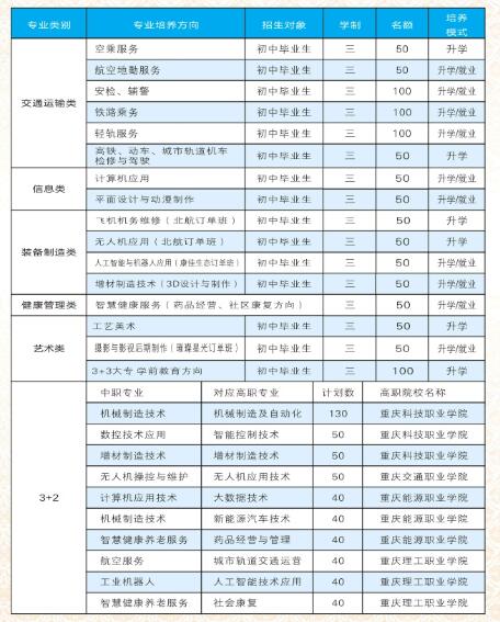 重庆市渝北区竟成中学校2024年招生简章