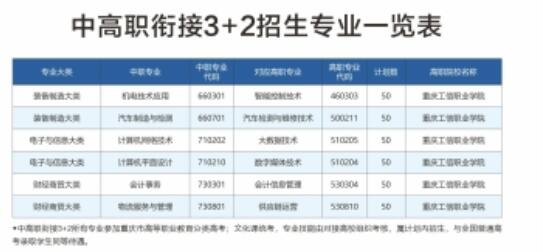 重庆市工业学校2024年招生简章