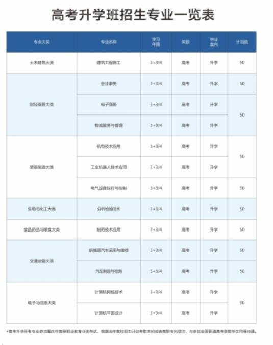 重庆市工业学校2024年招生简章