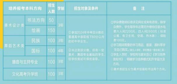 重庆舞蹈学校2024年招生简章