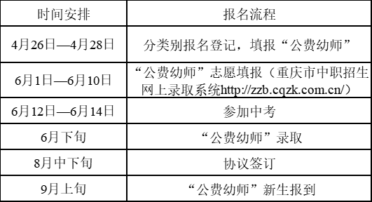 关于做好2024年重庆学前教育公费师范生招生工