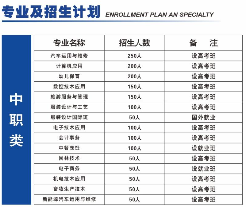 2024年重庆市酉阳职业教育中心招生专业